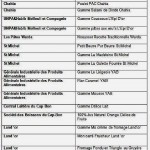 liste-saveurs