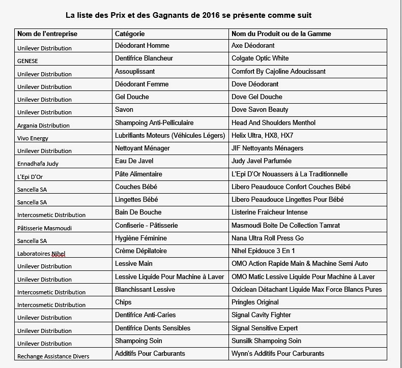 - Produit-De-l’Année-Tunisie-récompense-les-Produits-de-Consommation-les-plus-Innovants-dans-le-pays-2