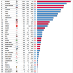 Classement-voitures