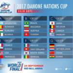poule DNC