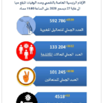 bilan-corona-28-decembre