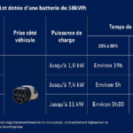 volkswagen-id-3-autonomie-performances-tout-savoir-sur-la-voiture-electrique