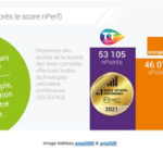 Tunisie Télécom au sommet du podium des opérateurs télécoms en terme d’expérience mobile-03