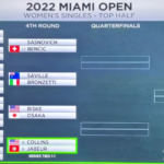 – miami-usa-ons-jabeur-bat-kaia-kanepi-estonie-et-se-qualifiee-aux-1-8e-de-finale-02