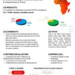 STARTUP CHALLENGE EDITION