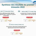 ooredoo-tunisie-meilleur-fournisseur-adsl-durant-le-premier-trimestre-2022