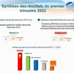 ooredoo-tunisie-meilleur-fournisseur-adsl-durant-le-premier-trimestre-202202