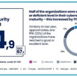 Nixu Cybersecurity Index 2023-la résilience des entreprises-principal moteur des investissements dans la cybersécurité