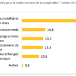 jeunes-enactors-et-leur-perception-de-lunion-europeenne5