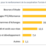 jeunes-enactors-et-leur-perception-de-lunion-europeenne6