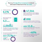 Key Highlights of Creative Economy Figures and FDI in Dubaiv��s Cultural and Creative Industries – (Photo – AETOSWire)_1736747368