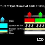 Samsung-TVs-and-Displays-Quantum-Dot-TVs-Real-Quantum-Dot-Guide_main3
