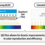 Samsung QLED et Quantum Dot une décennie d’innovation au service de l’excellence visuelle03