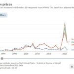 La diversification des sources d’énergie en Tunisie