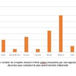 Kaspersky dévoile que plus de 7 millions d’identifiants de comptes de streaming ont été divulgués en 2024
