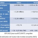 Contexte et données récentes