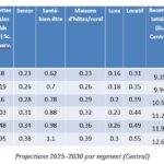 Projections 2026–2030-02