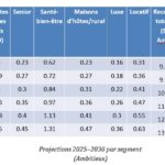 Projections 2026–2030-03