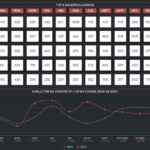 city-cars-kia-croissance-solide-du-chiffre-daffaires-a-385-millions-de-dinars-en-2025