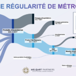 Banque de Tunisie -BT- La force tranquille d’un modèle de Métronome-02