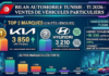 Marché automobile en Tunisie : Kia en tête des immatriculations au premier semestre 2026 !