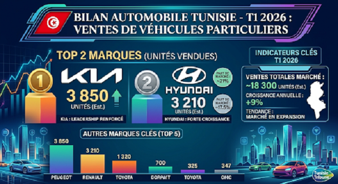 Marché automobile en Tunisie